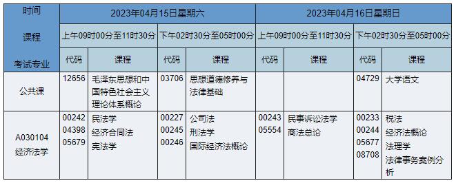A030104 缁忔祹娉曞