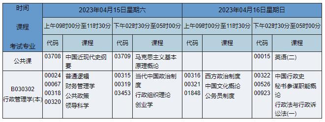 B030302 琛屾斂绠＄悊瀛�