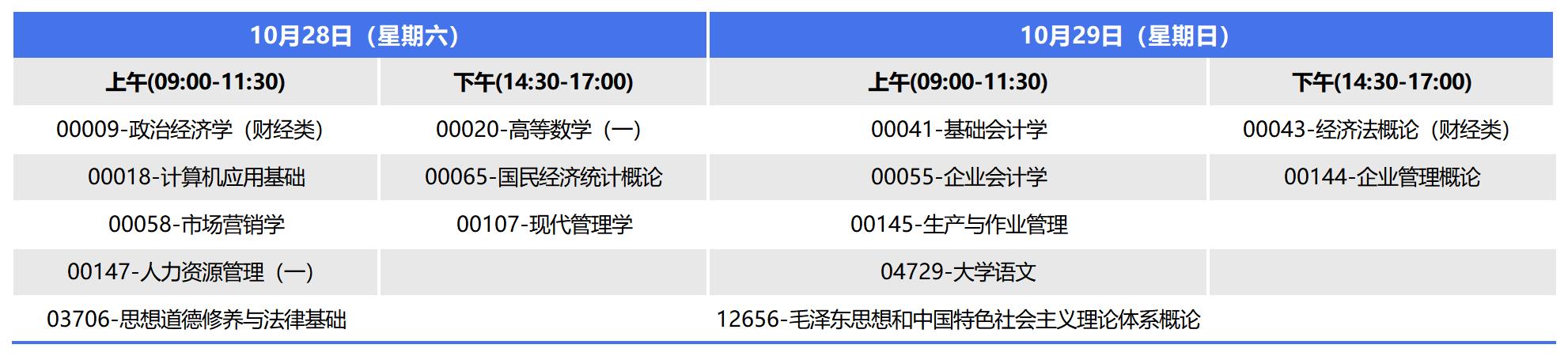 2023骞�10鏈堝箍瑗胯嚜鑰冧笓绉戝伐鍟嗕紒涓氱鐞嗚€冭瘯瀹夋帓