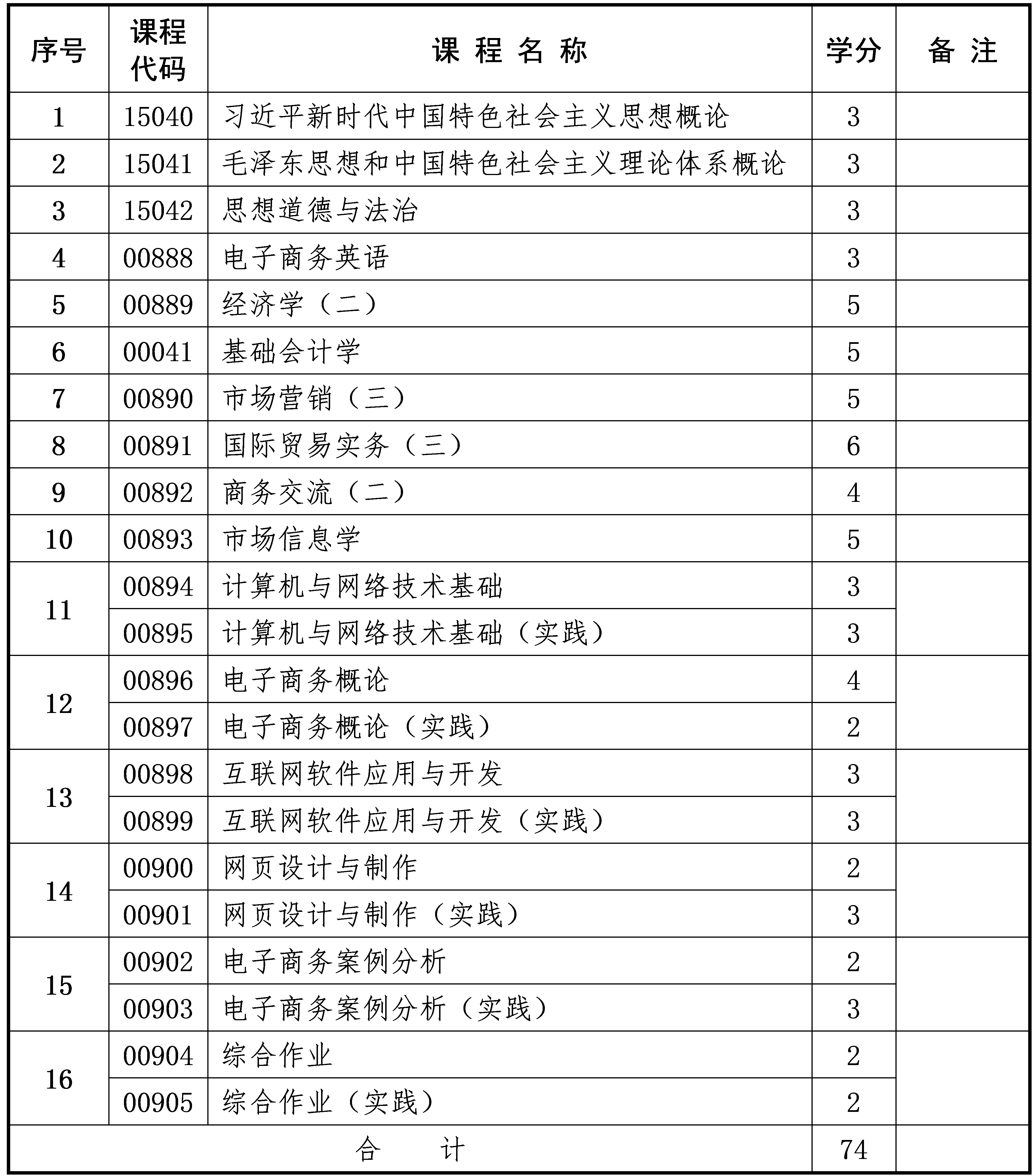 电子商务 电子商务