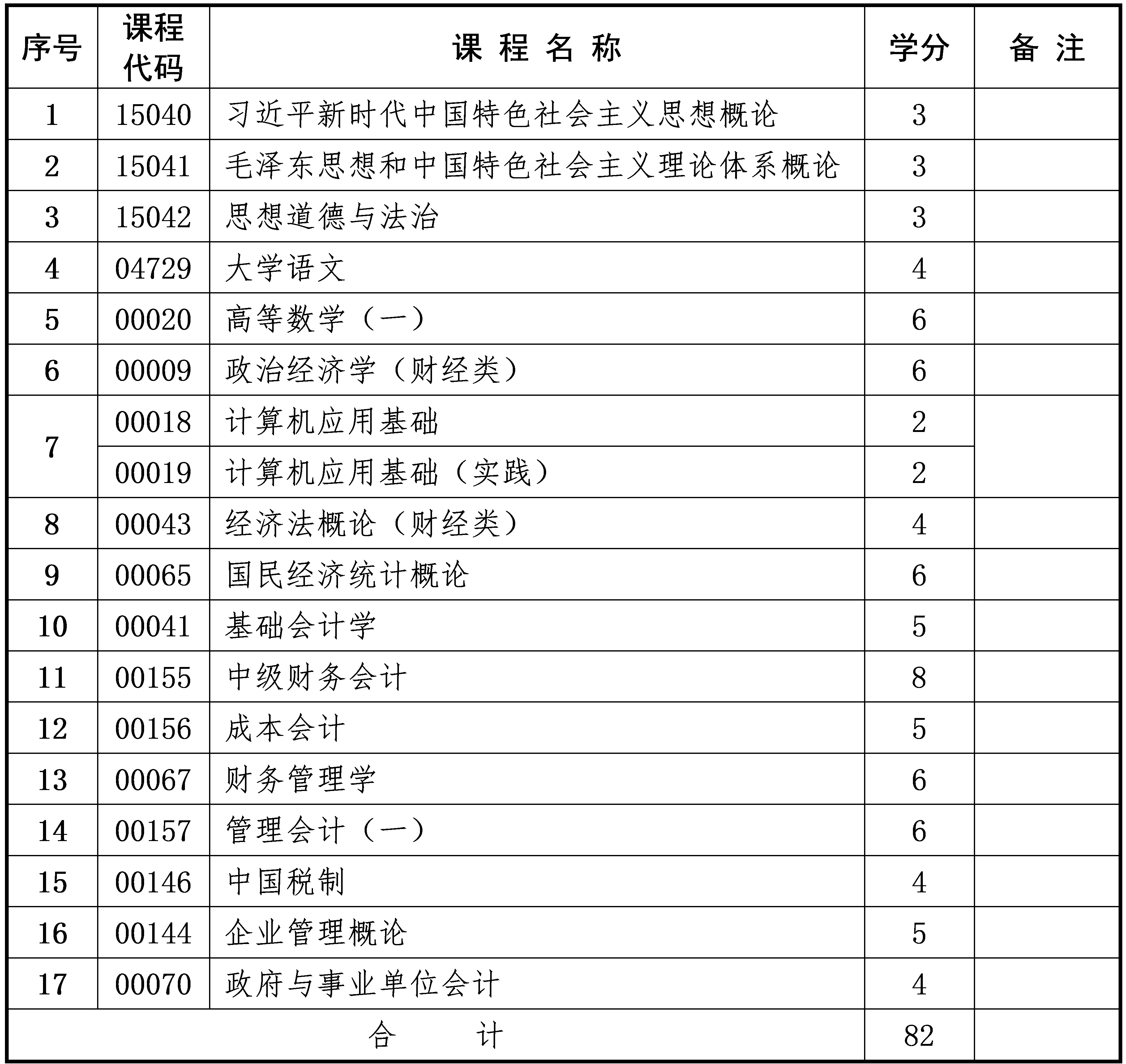 大数据与会计 大数据与会计