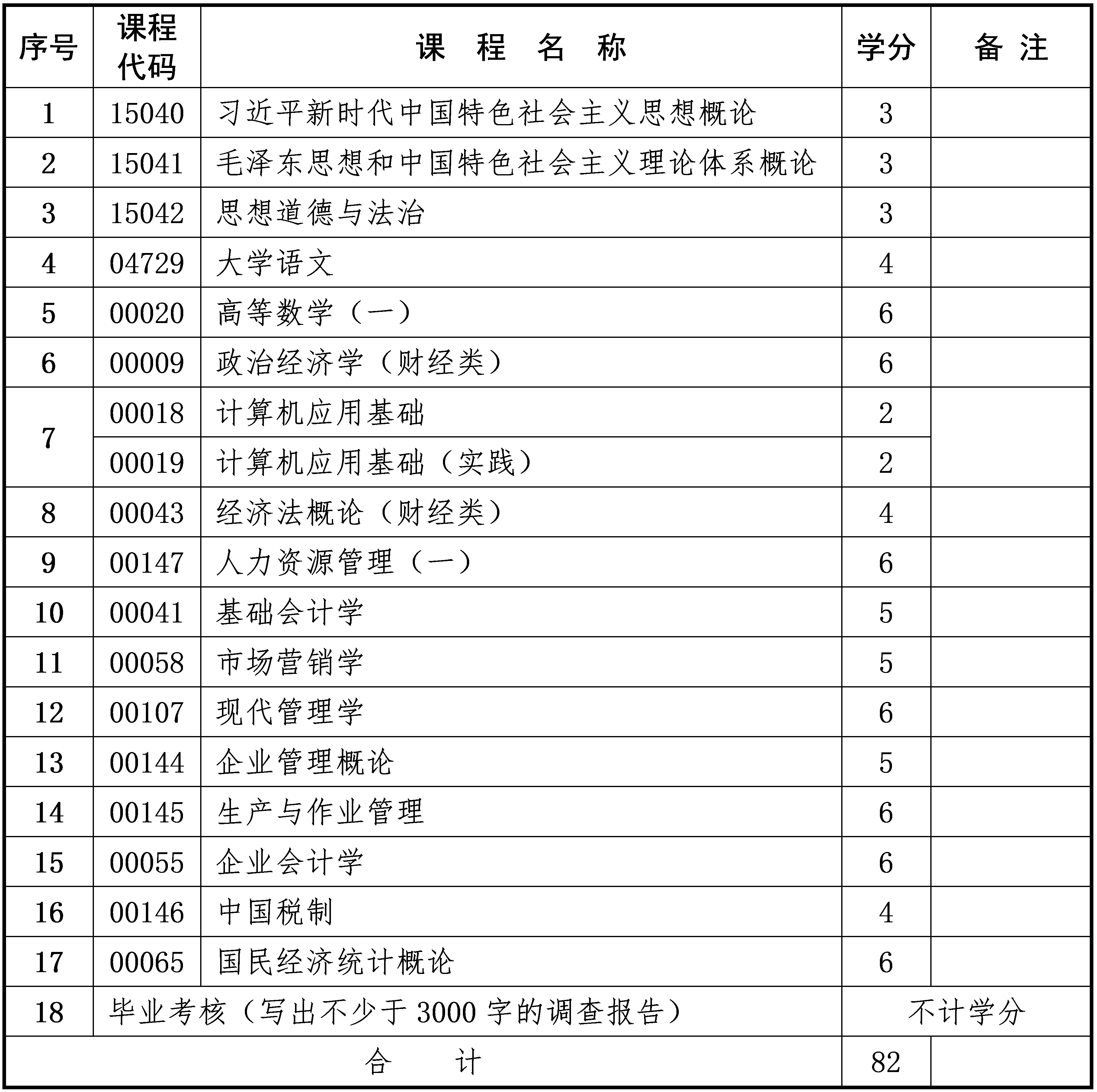 工商企业管理 工商企业管理