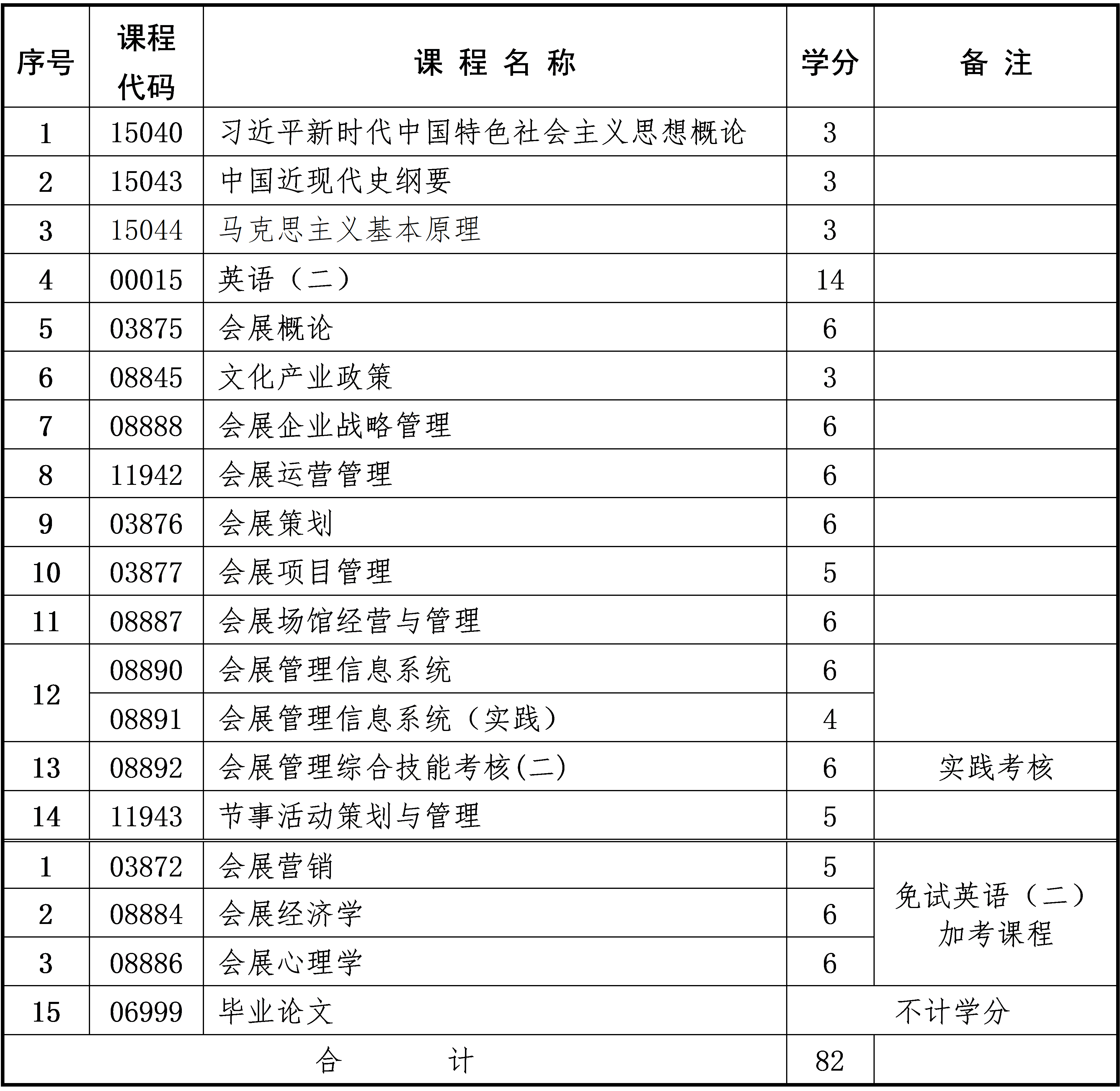 会展经济与管理 会展经济与管理