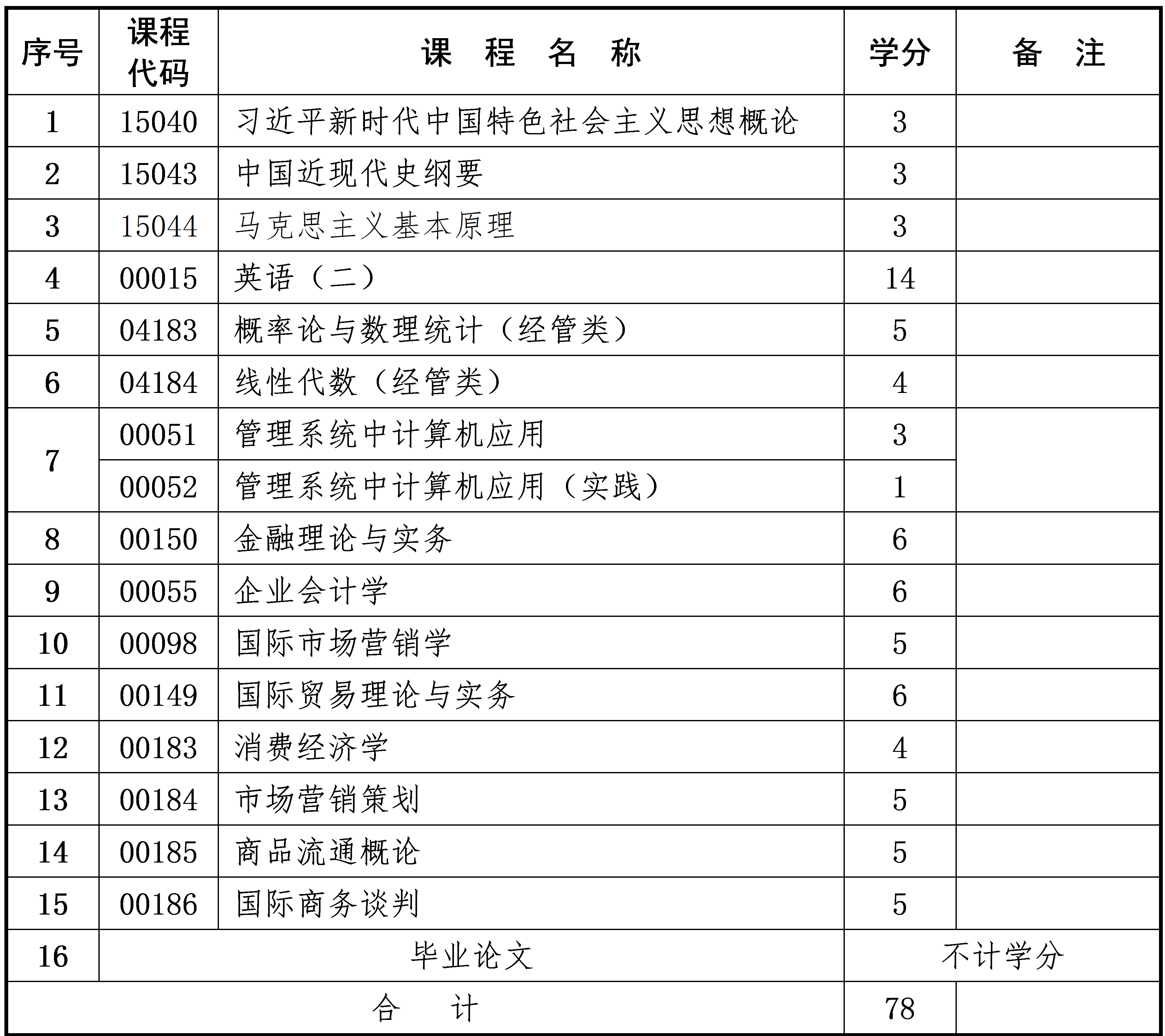 市场营销 市场营销
