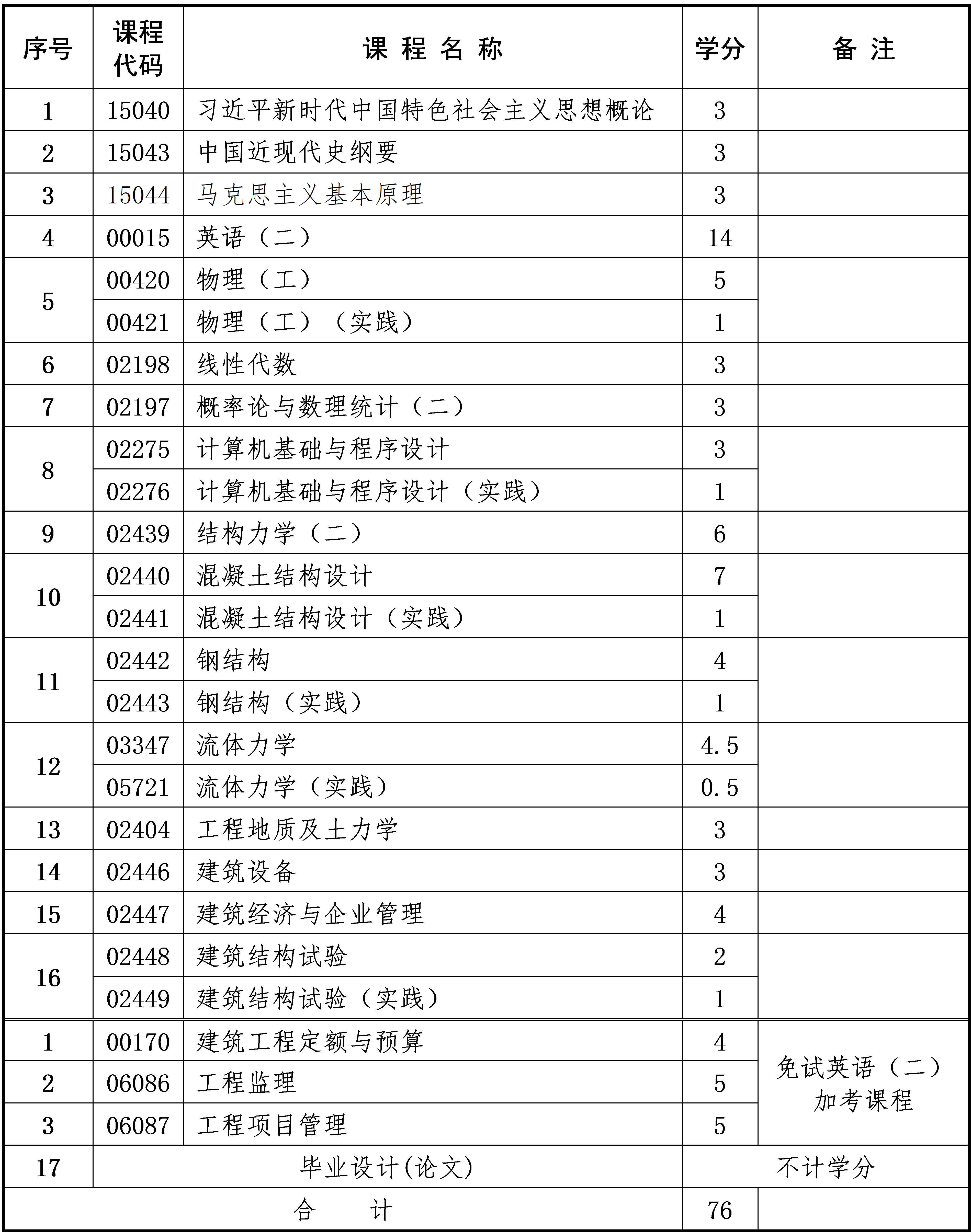 土木工程 土木工程