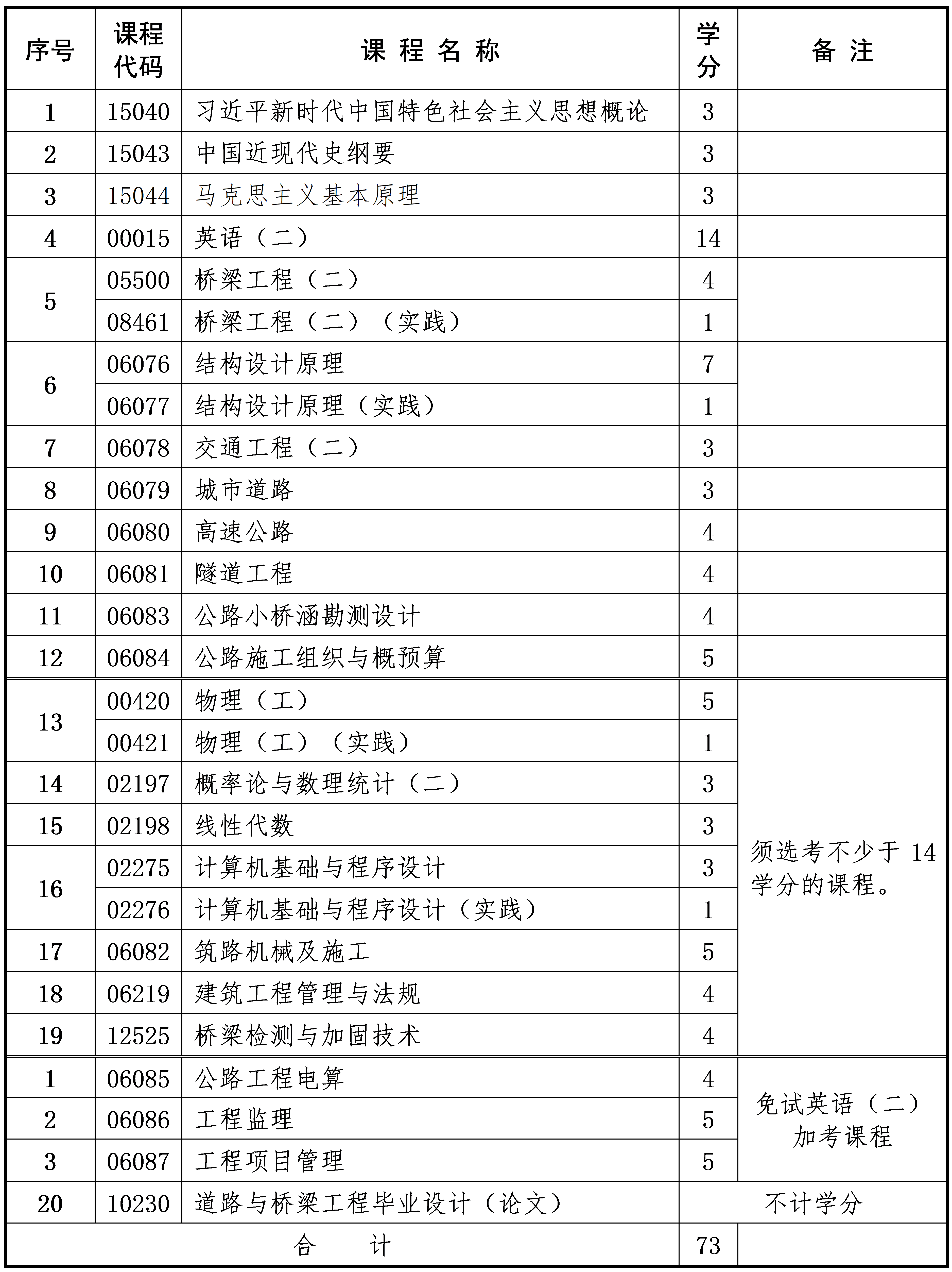 道路桥梁与渡河工程 道路桥梁与渡河工程