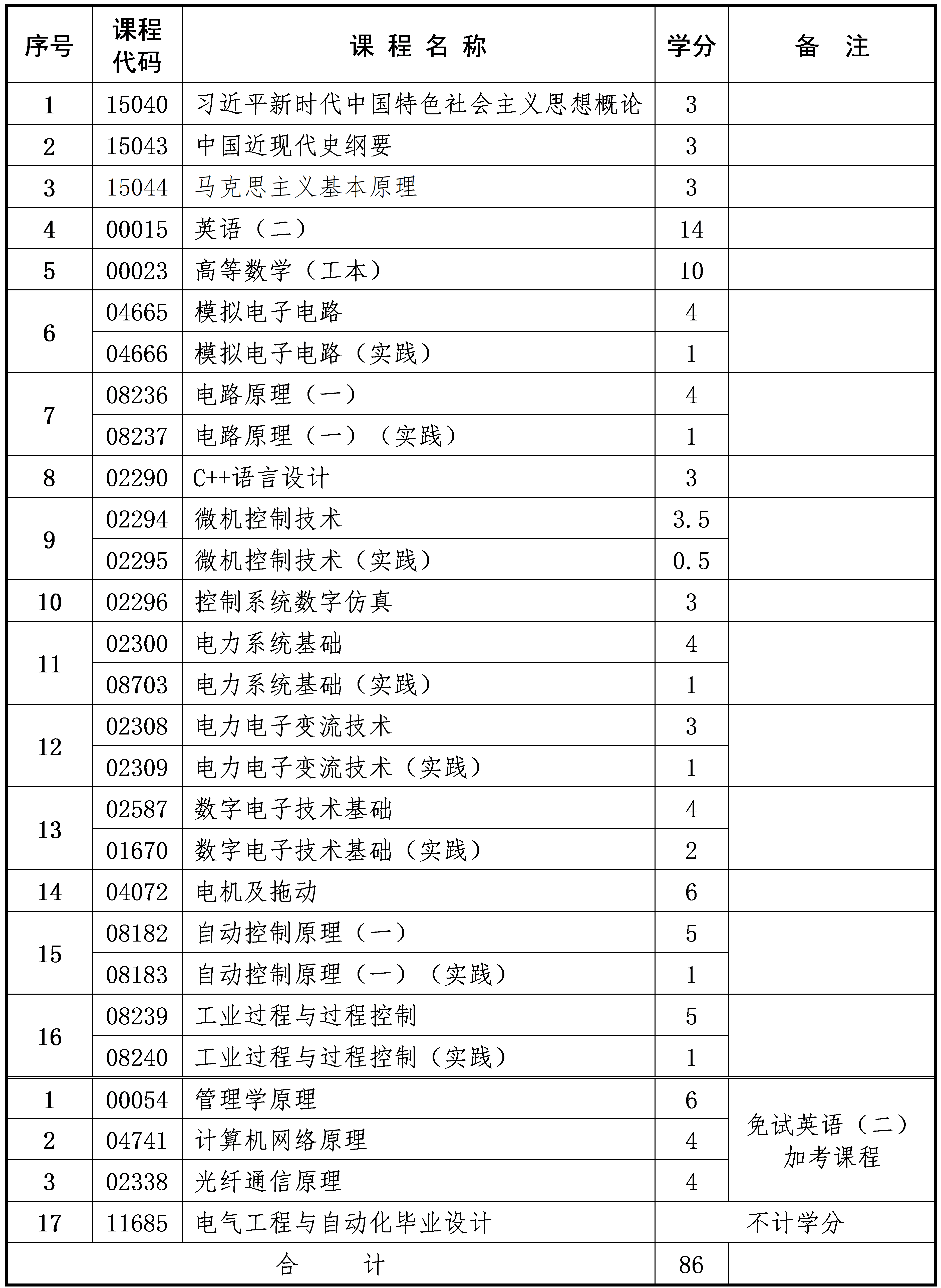 电气工程及其自动化 电气工程及其自动化