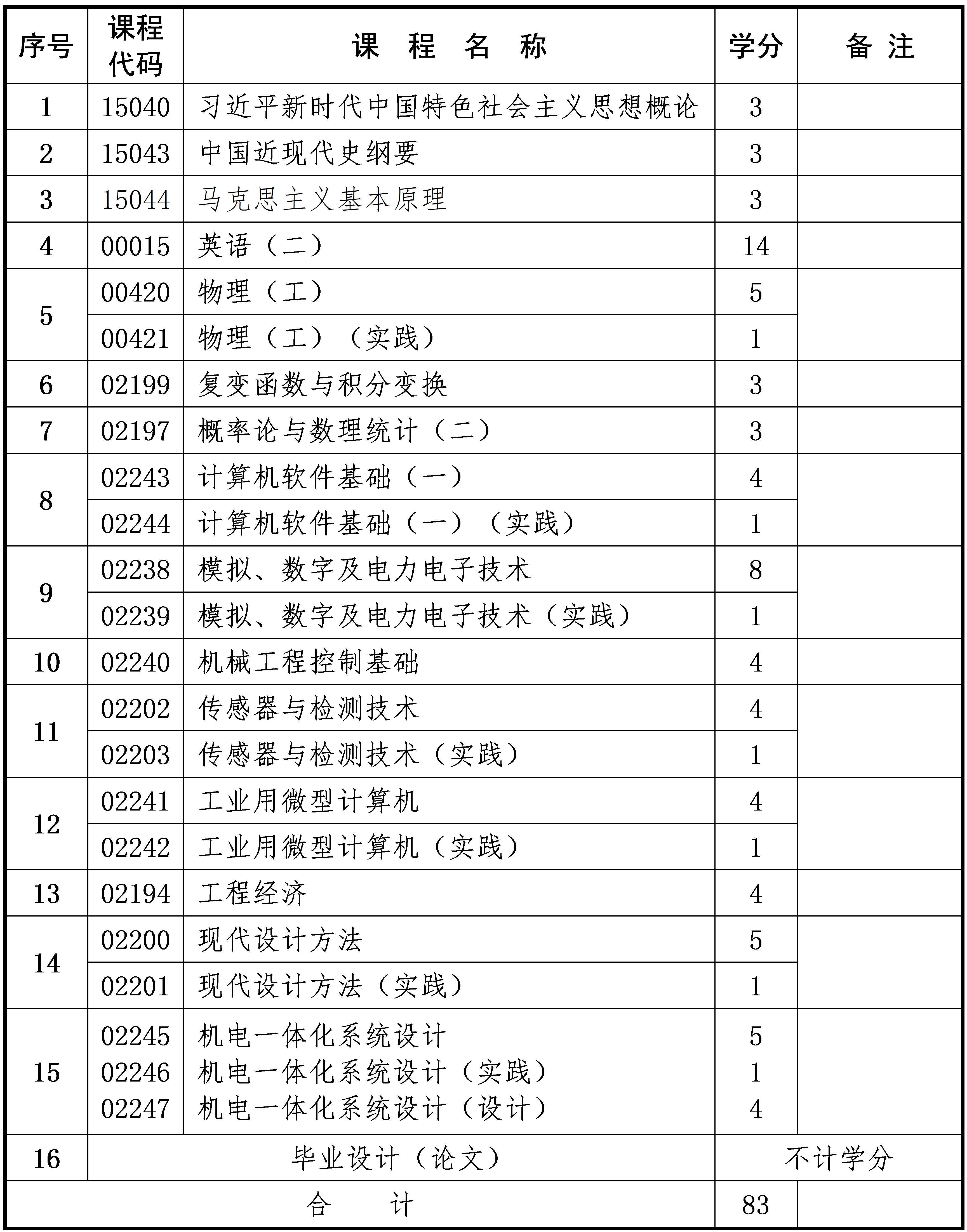 机械电子工程 机械电子工程