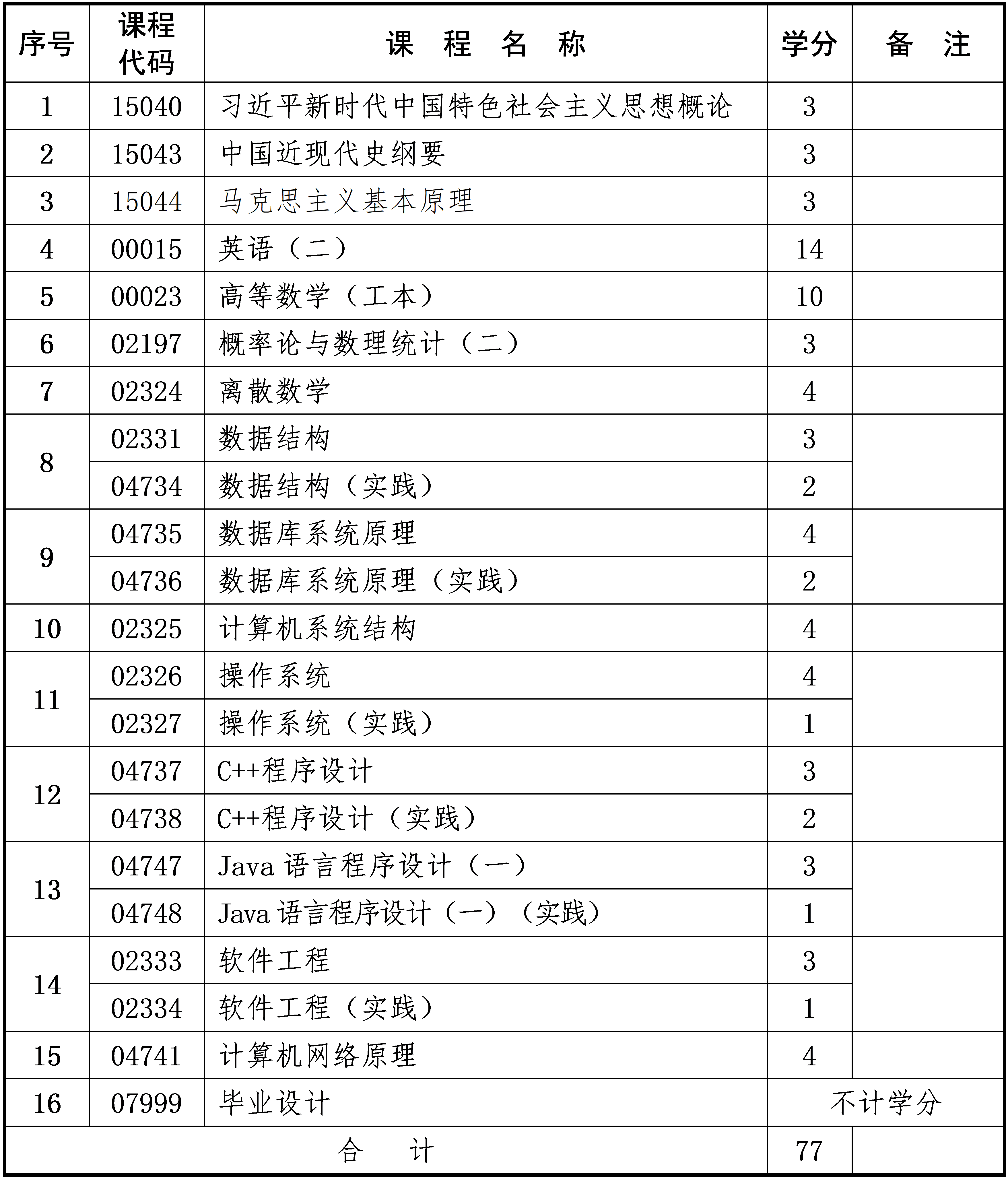 计算机科学与技术 计算机科学与技术