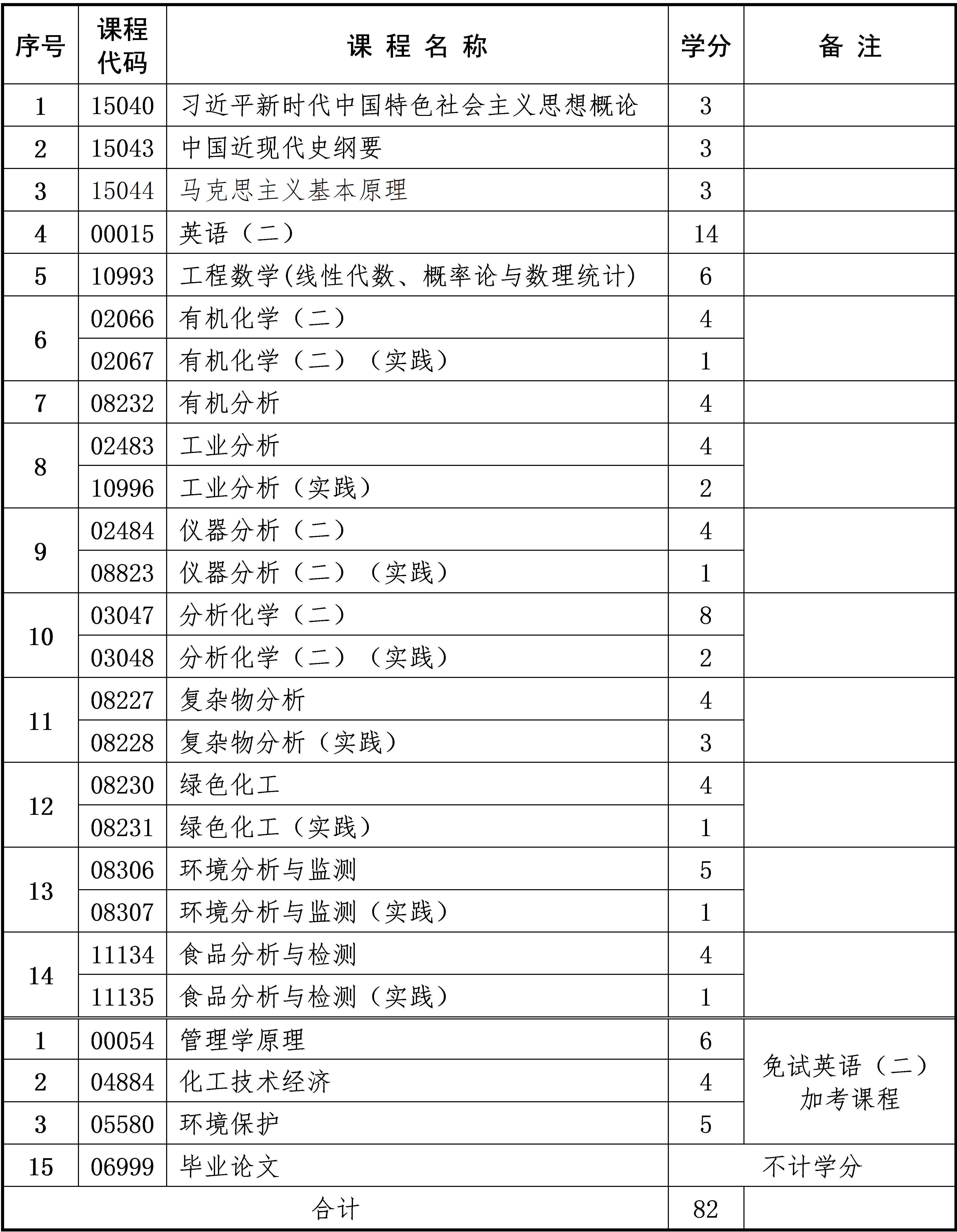 应用化学 应用化学