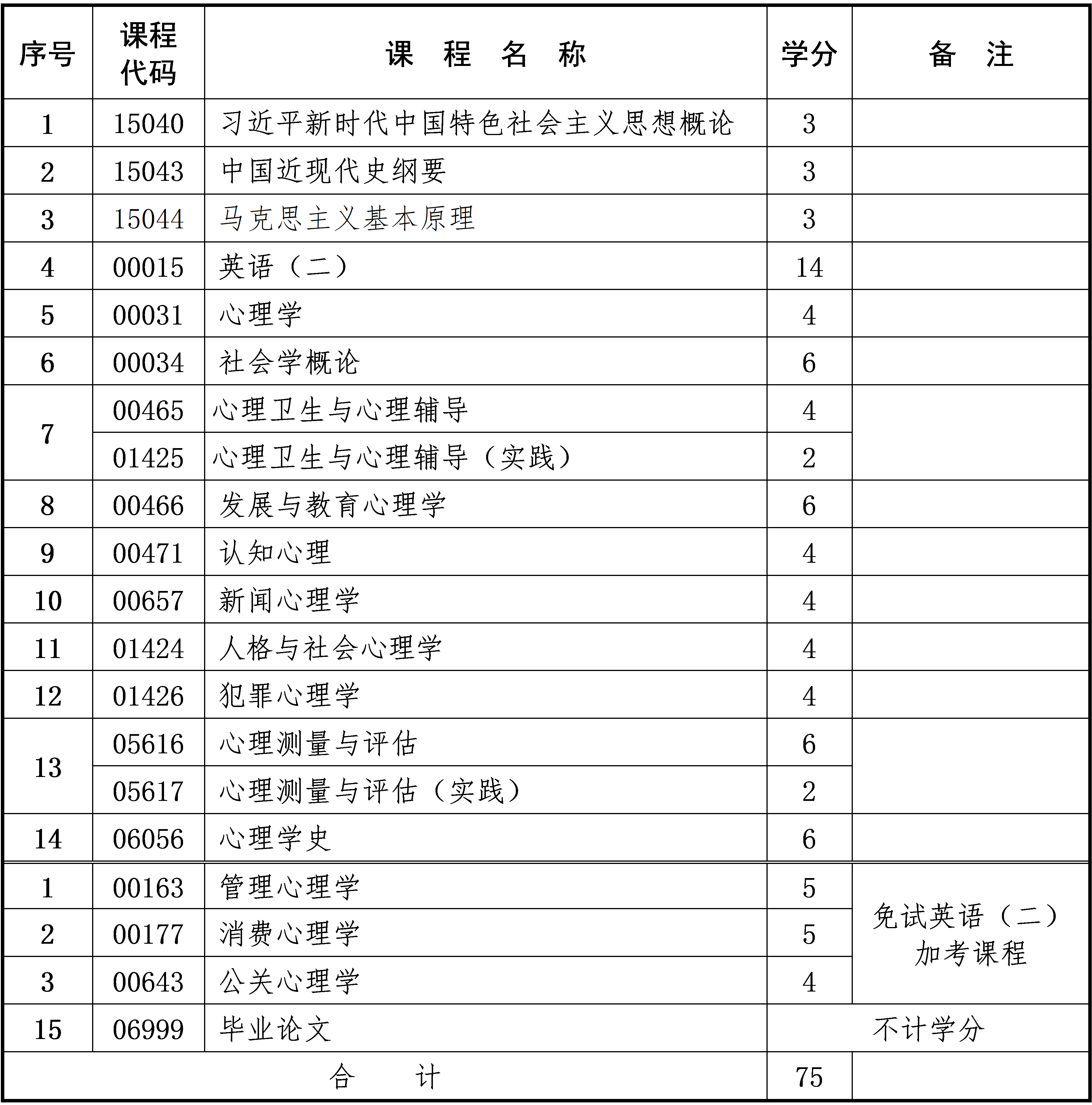 应用心理学 应用心理学