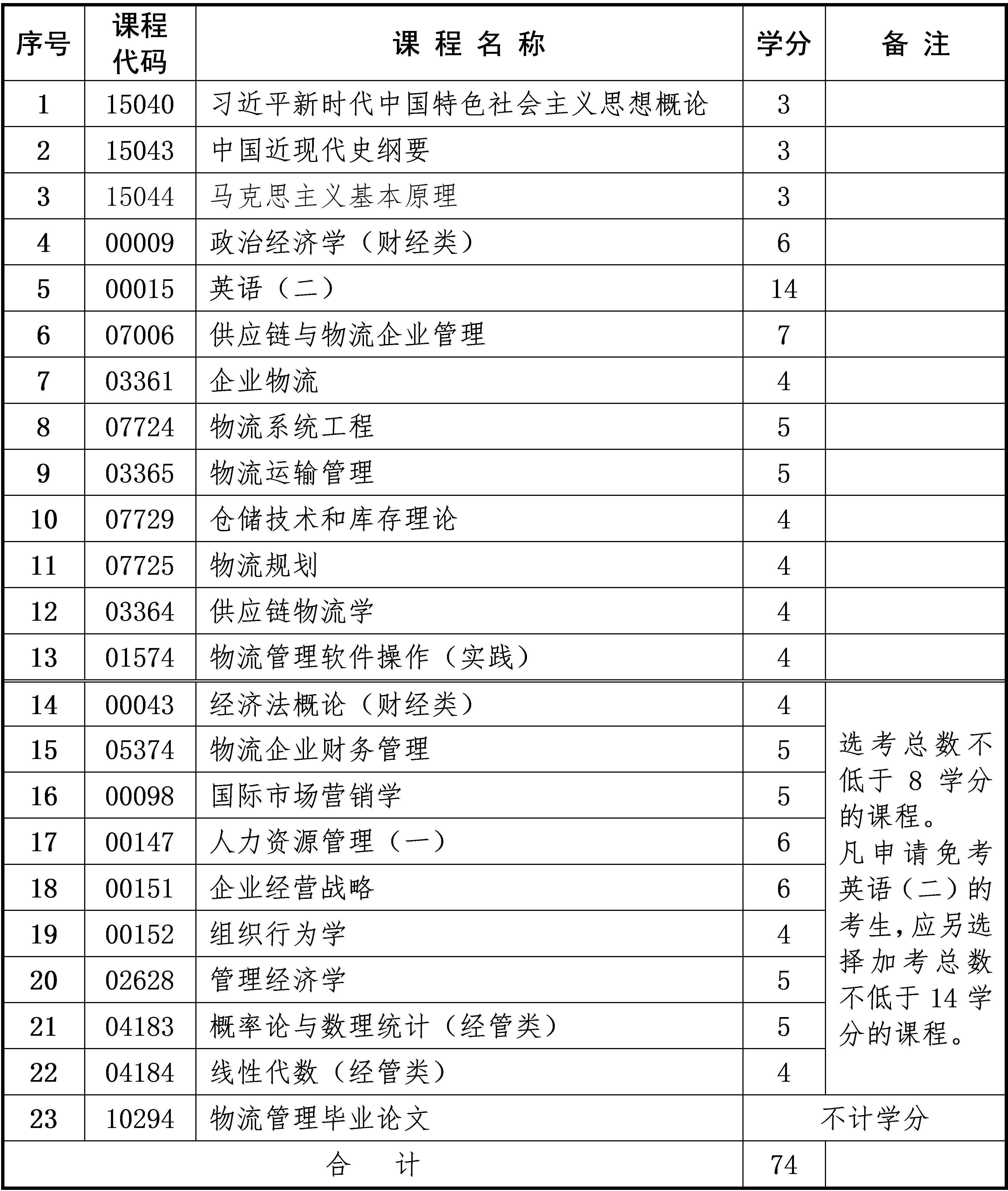 物流管理 物流管理